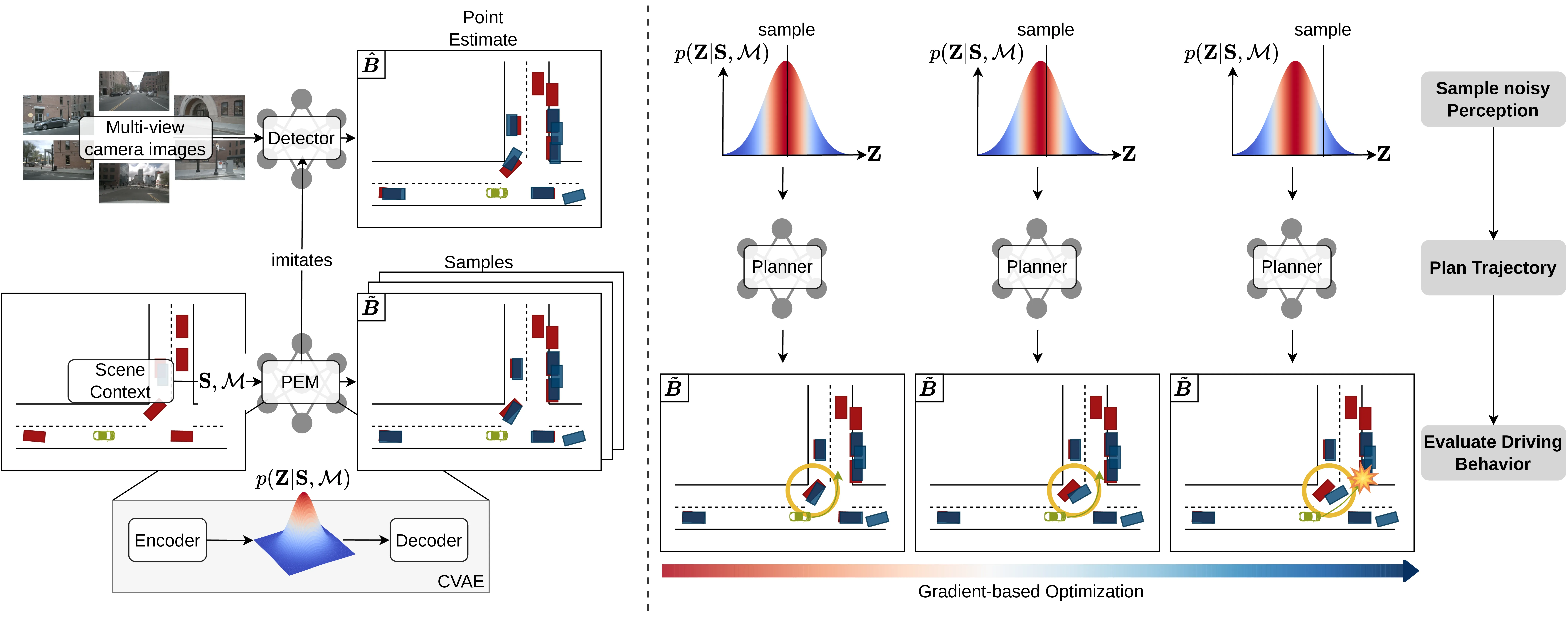 High-level overview of <SmallCaps>EMPERROR</SmallCaps> and its application to adversarial probing of self-driving planners.